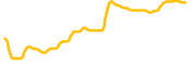 oddity-crypto chart