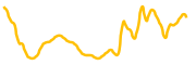 oddz chart