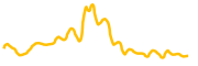 chart-TRUMP