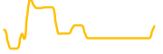 oin-finance chart