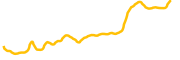 okb chart