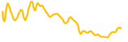 olaxbt chart
