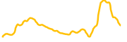 omax-token chart