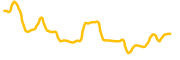 ondo-defai chart