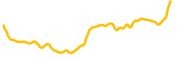ondo-finance chart