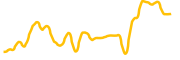 onedex chart