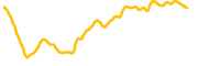 ontology-gas chart