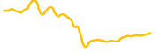 chart-ONT