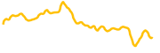 onus chart