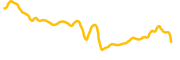 openblox chart