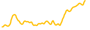 openledger chart