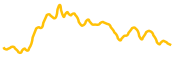 openocean chart