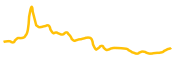 openvision chart