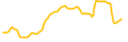 openvpp chart