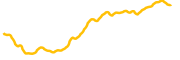 optimism-ethereum chart