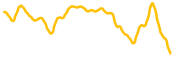 oracle-tokenized-bstocks chart