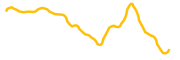 oracle-tokenized-stock-reality chart