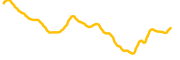 oraichain-token chart