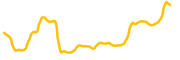 orbit-ai chart