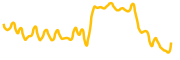 orbit-chain chart