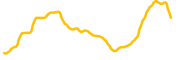 orbitt-token chart