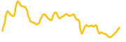 orbofi-ai chart