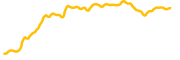 ordinals chart