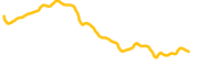 osmosis-allbtc chart