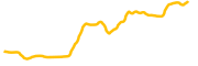 chart-OSMO