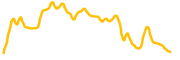 oxygen chart