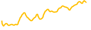 ozone-chain chart