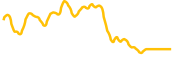 pancakeswap chart