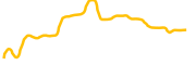 paraswap chart