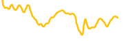 parcl chart