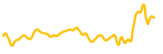 parex chart