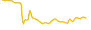 paribus chart