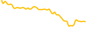 parsiq chart