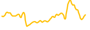 pax-gold chart