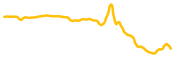 paypal-tokenized-bstocks chart