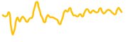 paypal-usd chart