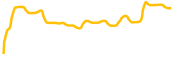 peanut-ethereum chart