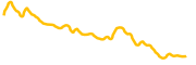 chart-PNUT