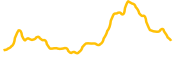 peaq chart