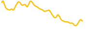 chart-PRL