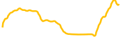 pendle chart