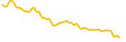 peng-sol chart