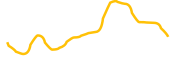 penguin-finance chart