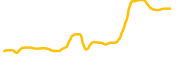 pengy chart