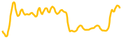 pentagon-games chart