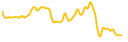 pepefork chart